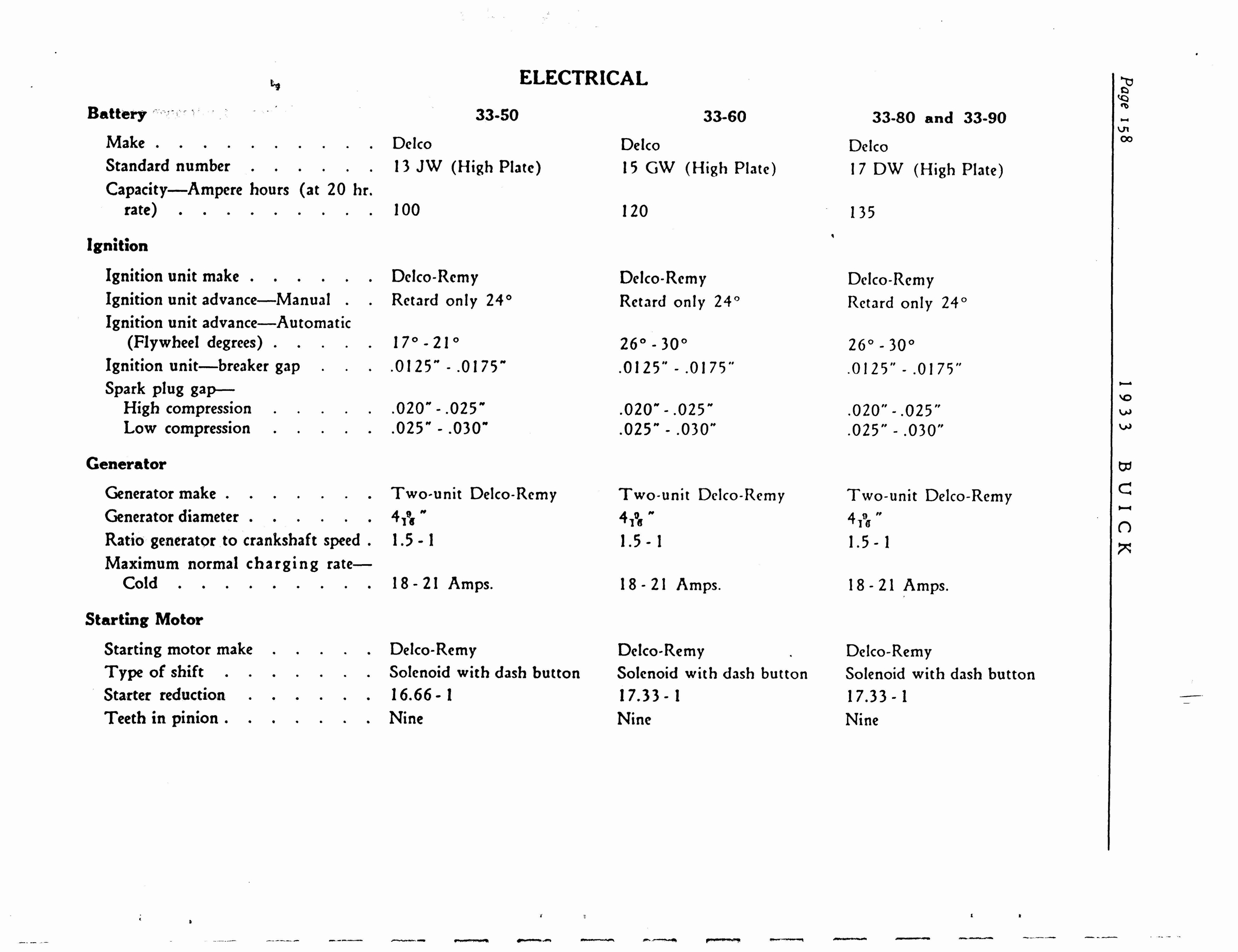 n_1933 Buick Shop Manual_Page_159.jpg